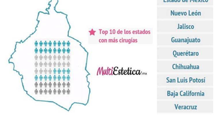 Distrito Federal, la zona con más cirugías plásticas en México