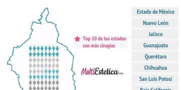 Distrito Federal, la zona con más cirugías plásticas en México