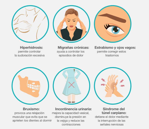 usos toxina botulínica